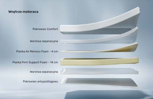 Materac Dreamy Comfort Memory+